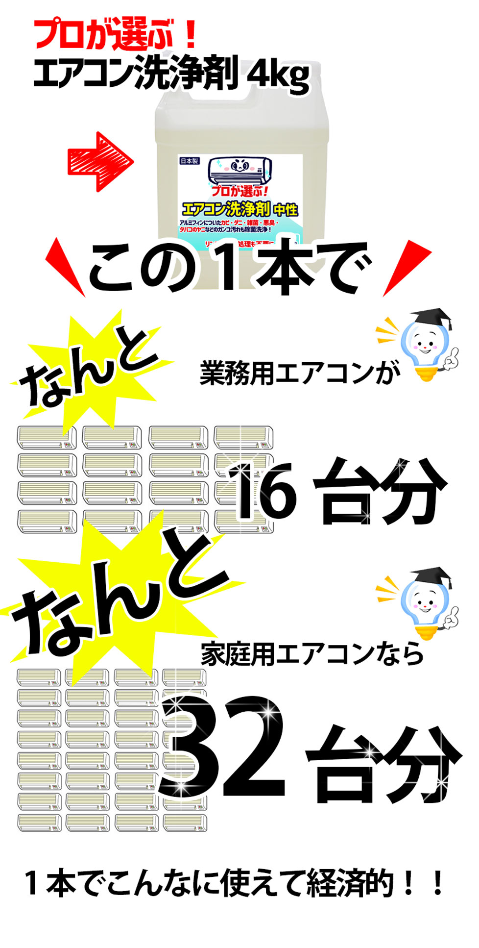 業務用エアコンクリーニングなら12台、家庭用エアコンクリーニングなら32台分できます