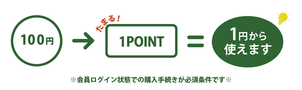 会員登録ポイント制度実施中